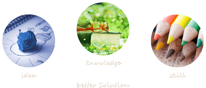idea, knowledge,skillでbetter solution